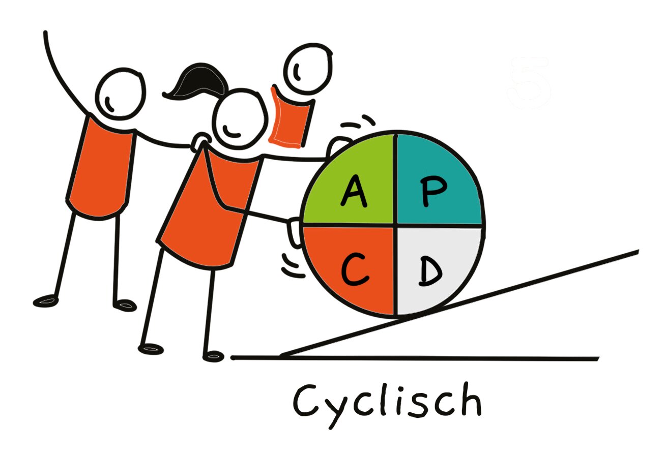 10. Cyclish.jpg