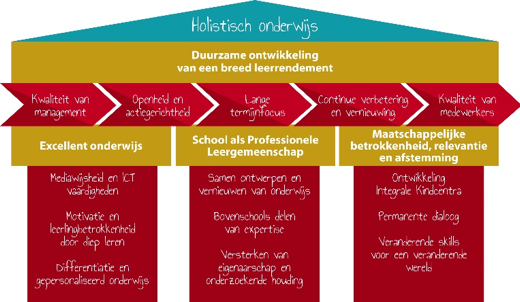 Stichtingsfilosofie Cadans Primair.png